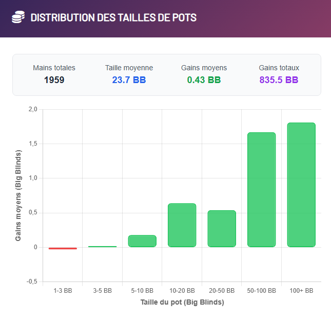 Statistiques